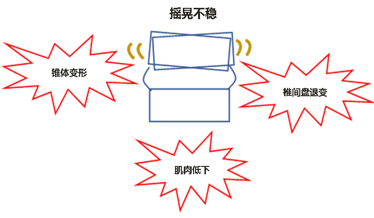 康复概念的形象